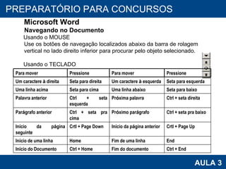 PROAB 2010 AULA 3 PREPARATÓRIO PARA CONCURSOS Microsoft Word Navegando no Documento Usando o MOUSE Use os botões de navegação localizados abaixo da barra de rolagem vertical no lado direito inferior para procurar pelo objeto selecionado.  Usando o TECLADO Para mover Pressione Para mover Pressione Um caractere  à  direita Seta para direita Um caractere  à  esquerda Seta para esquerda Uma linha acima Seta para cima Uma linha abaixo Seta para baixo Palavra anterior Ctrl + seta esquerda Pr ó xima palavra Ctrl + seta direita Par á grafo anterior Ctrl + seta pra cima Pr ó ximo par á grafo Ctrl + seta pra baixo In í cio da p á gina seguinte Crtl + Page Down In í cio da p á gina anterior Crtl + Page Up In í cio de uma linha Home Fim de uma linha End In í cio do Documento Ctrl + Home Fim do documento Ctrl + End 