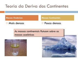 Teoria da Deriva dos Continentes Mais densas Pouco densas Massas Oceânicas Massas Continentais As massas continentais flutuam sobre as massas oceânicas 