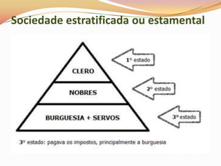 Sociedade estratificada ou estamental