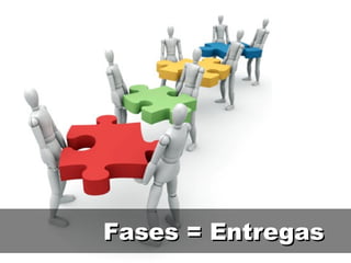 Fases = Entregas 