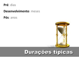 Durações típicas Pré : dias Desenvolvimento : meses Pós : anos 