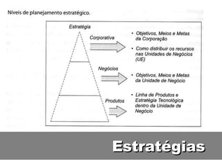 Estratégias 