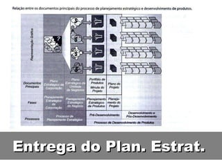 Entrega do Plan. Estrat. 