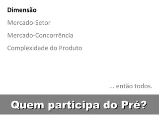 Quem participa do Pré? Dimensão Mercado-Setor Mercado-Concorrência Complexidade do Produto ... então todos. 