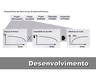 Desenvolvimento 