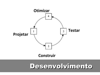 Desenvolvimento Projetar Construir Testar Otimizar 