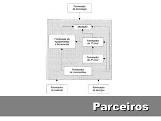 Parceiros 