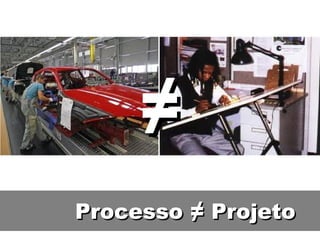 Processo ≠ Projeto ≠ 