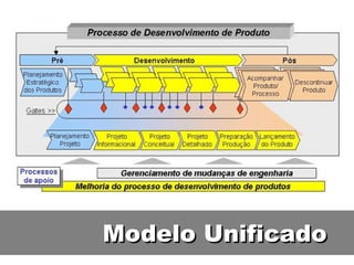 Modelo Unificado 