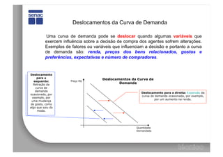 Deslocamentos da Curva de Demanda

          Uma curva de demanda pode se deslocar quando algumas variáveis que
          exercem influência sobre a decisão de compra dos agentes sofrem alterações.
          Exemplos de fatores ou variáveis que influenciam a decisão e portanto a curva
          de demanda são: renda, preços dos bens relacionados, gostos e
          preferências, expectativas e número de compradores.


Deslocamento
     para a                           Deslocamentos da Curva de
   esquerda:          Preço R$
   Retração da
                                              Demanda
    curva de
    demanda
                                                         Deslocamento para a direita: Expansão da
ocasionada, por
                                                         curva de demanda ocasionada, por exemplo,
  exemplo, por
                                                                  por um aumento na renda.
 uma mudança
de gosto, como
algo que saiu da
     moda.




                                                      Quantidade
                                                      Demandada
 
