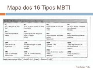 Mapa dos 16 Tipos MBTI




                         Prof. Felipe Pinho
 