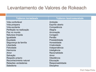 Levantamento de Valores de Rokeach

         Valores terminais         Valores instrumentais
Vida confortável             Ambição
Vida próspera                Espírito aberto
Vida excitante               Competência
Perfeição na realização      Alegria
Paz no mundo                 Arrumação
Natureza límpida             Coragem
Igualdade                    Perdão
Equidade                     Prestabilidade
Segurança da família         Honestidade
Liberdade                    Criatividade
Felicidade                   Independência
Harmonia                     Inteligência
Amor                         Racionalidade
Salvação                     Amor
Respeito próprio             Obediência
Reconhecimento natural       Educação
Relações verdadeiras         Responsabilidade
Sabedoria                    Disciplina

                                                     Prof. Felipe Pinho
 