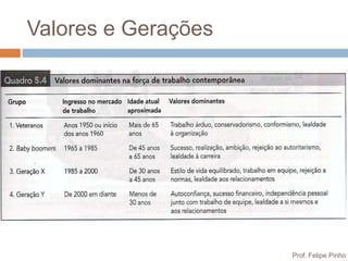 Valores e Gerações




                     Prof. Felipe Pinho
 