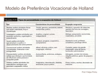 Modelo de Preferência Vocacional de Holland




                                     Prof. Felipe Pinho
 