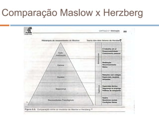 Comparação Maslow x Herzberg
 