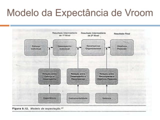 Modelo da Expectância de Vroom
 
