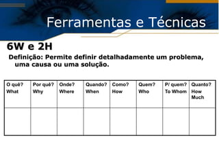 Ferramentas e Técnicas
6W e 2H
Definição: Permite definir detalhadamente um problema,
 uma causa ou uma solução.


O quê?   Por quê?   Onde?   Quando?   Como?   Quem?   P/ quem? Quanto?
What     Why        Where   When      How     Who     To Whom How
                                                               Much
 