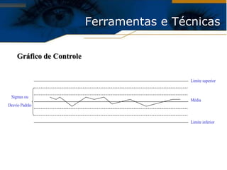 Ferramentas e Técnicas

    Gráfico de Controle


                                           Limite superior


 Sigmas ou
                                           Média
Desvio Padrão


                                           Limite inferior
 