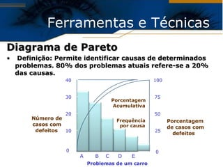 Ferramentas e Técnicas
Diagrama de Pareto
•   Definição: Permite identificar causas de determinados
    problemas. 80% dos problemas atuais refere-se a 20%
    das causas.
                  40                               100


                  30                               75
                                     Porcentagem
                                     Acumulativa
                  20                               50
        Número de                     Frequência         Porcentagem
        casos com                      por causa         de casos com
         defeitos 10                               25
                                                           defeitos


                  0                                0
                       A     B   C     D   E
                           Problemas de um carro
 