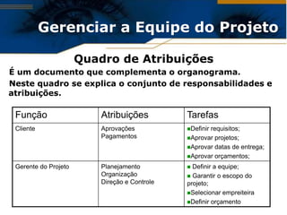Gerenciar a Equipe do Projeto

                      Quadro de Atribuições
É um documento que complementa o organograma.
Neste quadro se explica o conjunto de responsabilidades e
atribuições.

 Função                   Atribuições          Tarefas
 Cliente                  Aprovações           Definir
                                                      requisitos;
                          Pagamentos           Aprovar projetos;
                                               Aprovar datas de entrega;
                                               Aprovar orçamentos;

 Gerente do Projeto       Planejamento          Definir a equipe;
                          Organização           Garantir o escopo do
                          Direção e Controle   projeto;
                                               Selecionar empreiteira
                                               Definir orçamento
 