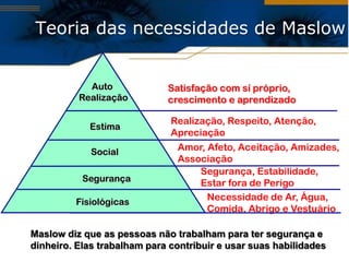 Teoria das necessidades de Maslow


            Auto             Satisfação com sí próprio,
          Realização         crescimento e aprendizado

                              Realização, Respeito, Atenção,
            Estima
                              Apreciação
             Social            Amor, Afeto, Aceitação, Amizades,
                               Associação
                                   Segurança, Estabilidade,
           Segurança               Estar fora de Perigo
         Fisiológicas
                                     Necessidade de Ar, Água,
                                     Comida, Abrigo e Vestuário

Maslow diz que as pessoas não trabalham para ter segurança e
dinheiro. Elas trabalham para contribuir e usar suas habilidades
 