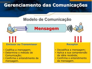 Gerenciamento das Comunicações


               Modelo de Comunicação

                        Mensagem


  Emissor ou Transmissor                Receptor

• Codifica a mensagem;         • Decodifica a mensagem;
• Determina o método de        • Aplica a sua compreensão
  Comunicação;                   da idéia recebida;
• Confirma o entendimento da   • Confirma o entendimento
  mensagem.                      da mensagem.
 