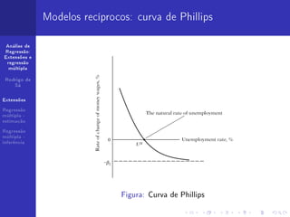 Modelos recíprocos: curva de Phillips

 Análise de
Regressão:
Extensões e
 regressão
  múltipla


 Rodrigo de
    Sá


Extensões

Regressão
múltipla -
estimação

Regressão
múltipla -
inferência




                               Figura: Curva de Phillips
 