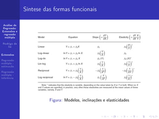 Síntese das formas funcionais

 Análise de
Regressão:
Extensões e
 regressão
  múltipla


 Rodrigo de
    Sá


Extensões

Regressão
múltipla -
estimação

Regressão
múltipla -
inferência




                        Figura: Modelos, inclinações e elasticidades
 