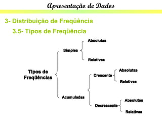 Apresentação de Dados

3- Distribuição de Freqüência
  3.5- Tipos de Freqüência
 