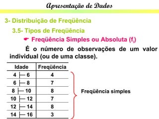 Apresentação de Dados

3- Distribuição de Freqüência
  3.5- Tipos de Freqüência
       Freqüência Simples ou Absoluta (fi)
       É o número de observações de um valor
 individual (ou de uma classe).
  Idade     Freqüência
  4 ├─ 6        4
  6 ├─ 8        7
  8 ├─ 10       8        Freqüência simples
 10 ├─ 12       7
 12 ├─ 14       8
 14 ├─ 16       3
 