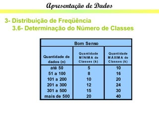 Apresentação de Dados

3- Distribuição de Freqüência
   3.6- Determinação do Número de Classes
 