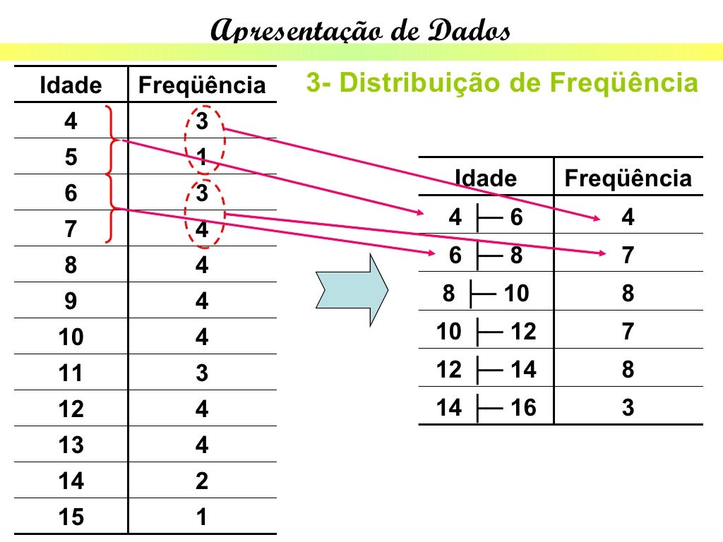 Considere O Conjunto De Dados A Seguir