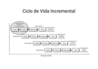Ciclo de Vida Incremental
 