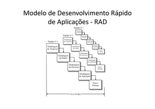 Modelo de Desenvolvimento Rápido
       de Aplicações - RAD
 
