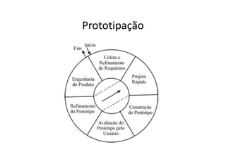 Prototipação
 