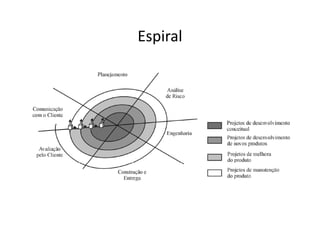 Espiral
 