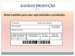 KANBAN PRODUÇÃO

Sinal emitido para que seja iniciada a produção.


      Processo                            Centro de trabalho

      No. de item                                          No. prateleira
                                                            estocagem

      Nome do item


        Materiais necessários   capacidade do   No. de      Tipo de
      codigo       locação       contenedor     emissão   contenedor
 