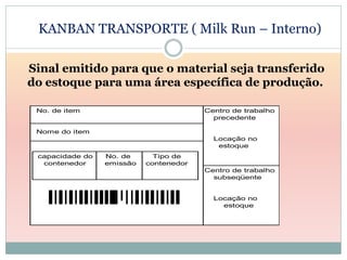 KANBAN TRANSPORTE ( Milk Run – Interno)

Sinal emitido para que o material seja transferido
do estoque para uma área específica de produção.

 No. de item                            Centro de trabalho
                                          precedente

 Nome do item
                                          Locação no
                                           estoque
 capacidade do   No. de      Tipo de
  contenedor     emissão   contenedor
                                        Centro de trabalho
                                          subseqüente


                                          Locação no
                                            estoque
 