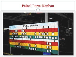 Painel Porta-Kanban

 O sistema kanban tradicional emprega painéis ou quadros de sinalização
  junto aos pontos de armazenagem espalhados pela produção, com a
  finalidade de sinalizar o fluxo de movimentação e consumo dos itens a partir
  da fixação dos cartões kanban nestes quadros
 