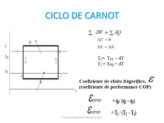 CICLO DE CARNOT
Curso de Engenharia Mecanica 2013
 