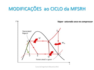 MODIFICAÇÕES ao CICLO da MFSRH
Vapor saturado seco no compressor
Curso de Engenharia Mecanica 2013
 