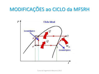 MODIFICAÇÕES ao CICLO da MFSRH
Curso de Engenharia Mecanica 2013
 