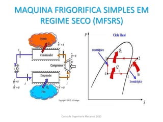 MAQUINA FRIGORIFICA SIMPLES EM
REGIME SECO (MFSRS)
Curso de Engenharia Mecanica 2013
 