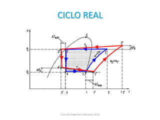 CICLO REAL
Curso de Engenharia Mecanica 2013
 