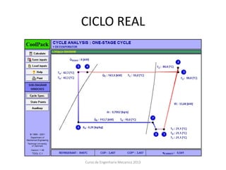 CICLO REAL
Curso de Engenharia Mecanica 2013
 