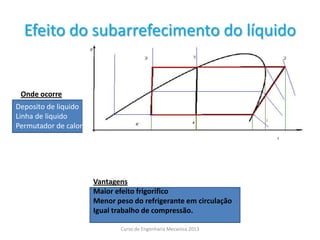 Efeito do subarrefecimento do líquido
Deposito de liquido
Linha de liquido
Permutador de calor
Vantagens
Maior efeito frigorifico
Menor peso do refrigerante em circulação
Igual trabalho de compressão.
Onde ocorre
Curso de Engenharia Mecanica 2013
 