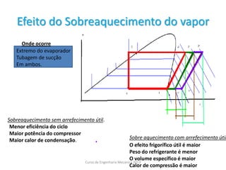 Efeito do Sobreaquecimento do vapor
Extremo do evaporador
Tubagem de sucção
Em ambos.
Sobreaquecimento sem arrefecimento útil.
Menor eficiência do ciclo
Maior potência do compressor
Maior calor de condensação. Sobre aquecimento com arrefecimento útil
O efeito frigorífico útil é maior
Peso do refrigerante é menor
O volume específico é maior
Calor de compressão é maior
Onde ocorre
Curso de Engenharia Mecanica 2013
 