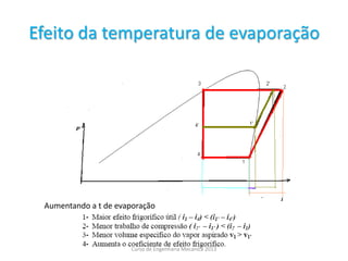 Efeito da temperatura de evaporação
Aumentando a t de evaporação
Curso de Engenharia Mecanica 2013
 