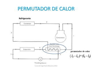 PERMUTADOR DE CALOR
Refrigerante
Curso de Engenharia Mecanica 2013
 