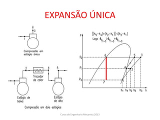 EXPANSÃO ÚNICA
7
Curso de Engenharia Mecanica 2013
 